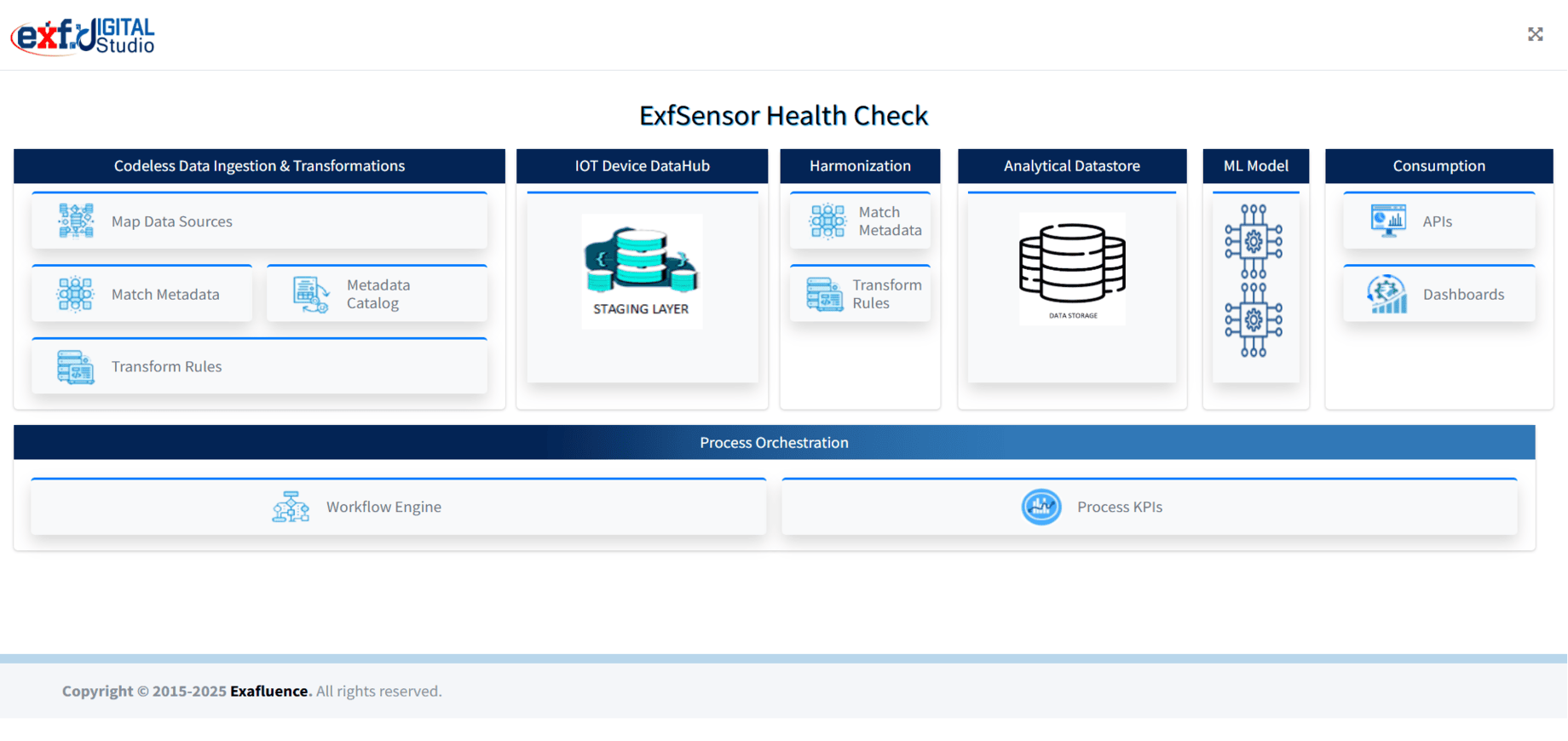 exfSensorHealthCheck